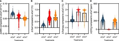 Warming offsets the benefits of elevated CO2 in water relations while amplifies elevated CO2-induced reduction in forage nutritional value in the C4 grass Megathyrsus maximus